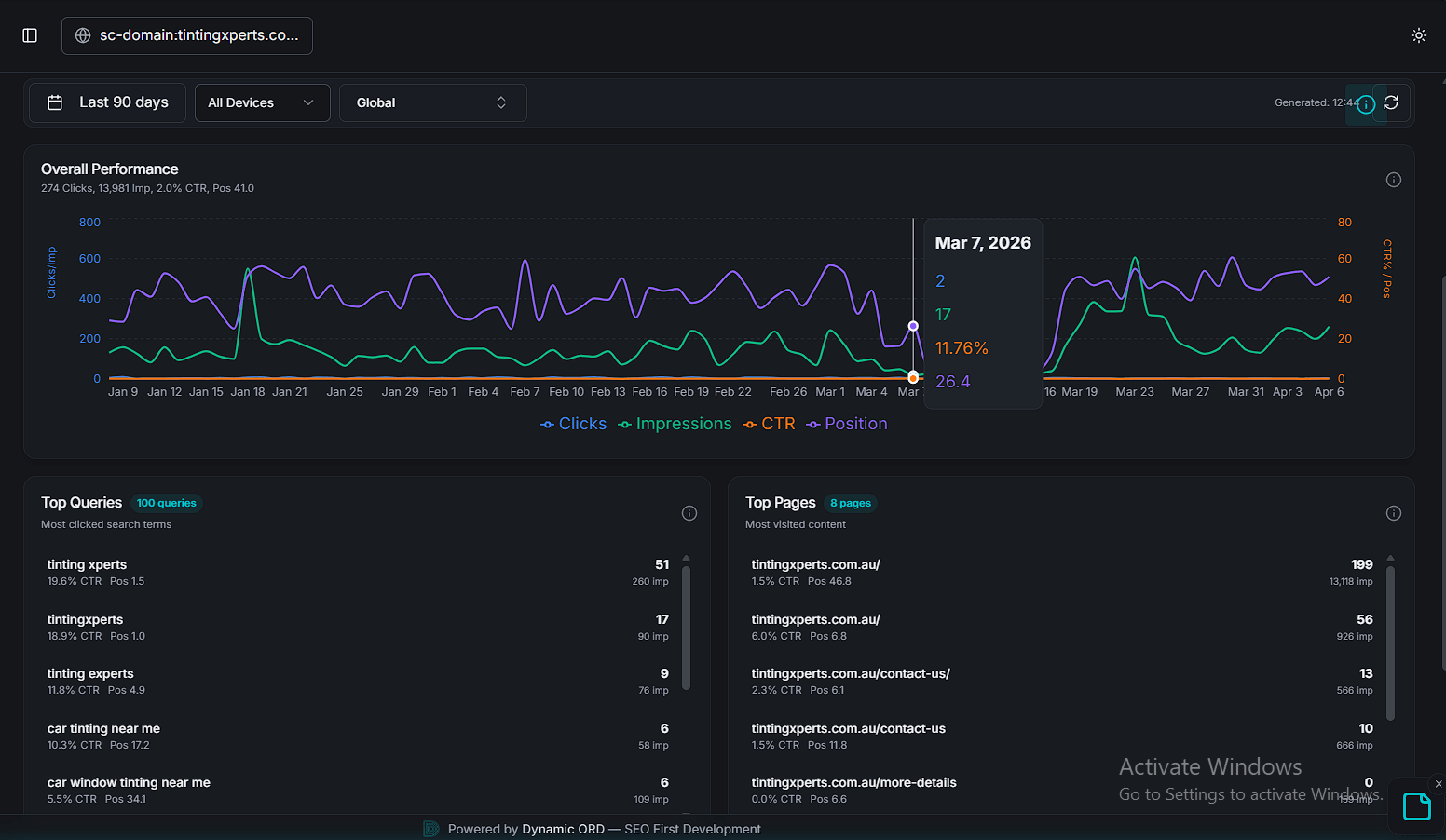Performance Audit: 90-day overall performance growth trends