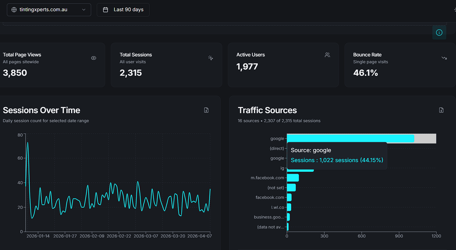 Performance Audit: 90-day traffic stability and bounce rate trends