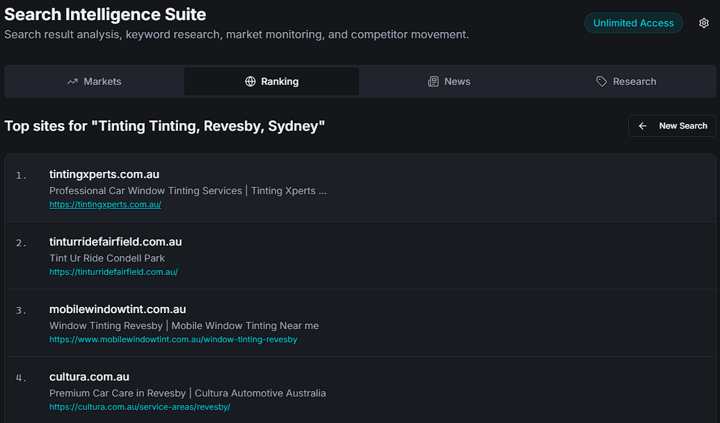 Performance Audit: Organic ranking status for competitive keywords